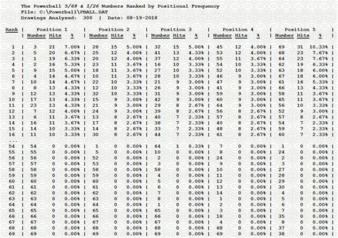 most common numbers for powerball|powerball lottery numbers frequency chart.